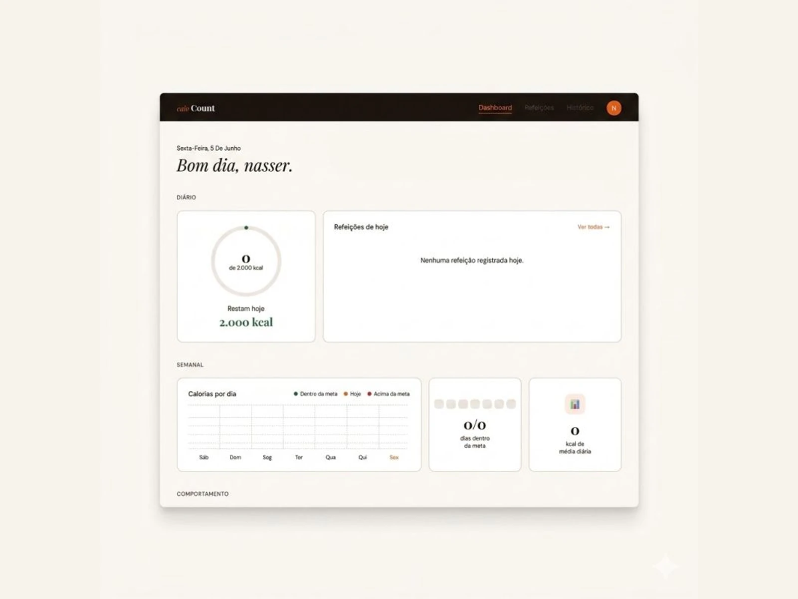 Dashboard da aplicação CaloCount